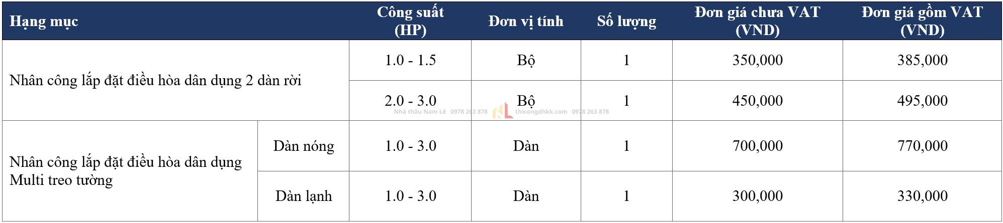 bang gia nhan cong lap dat 2021